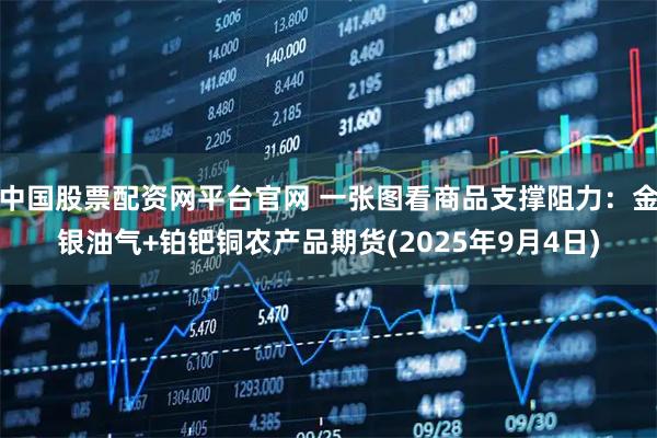 中国股票配资网平台官网 一张图看商品支撑阻力：金银油气+铂钯铜农产品期货(2025年9月4日)
